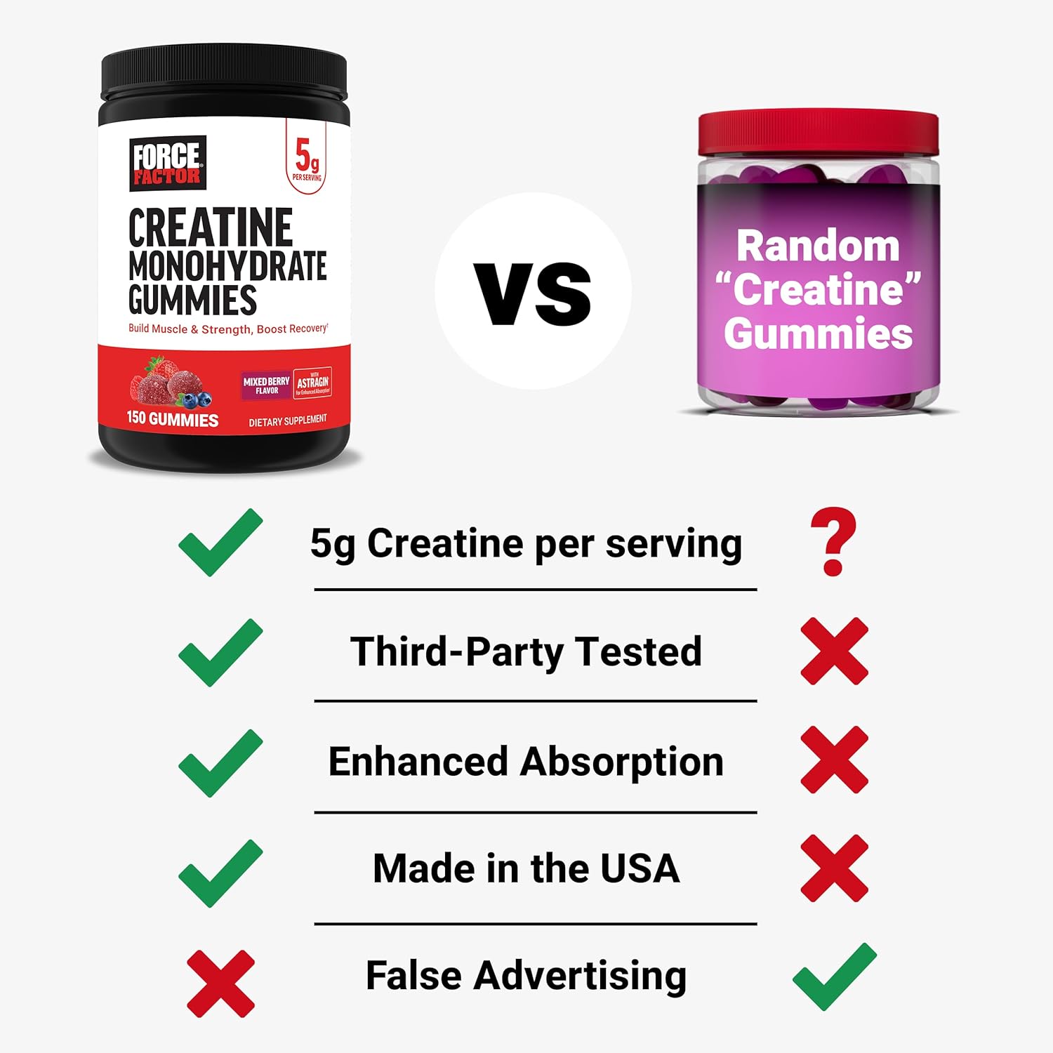Creatine Monohydrate Gummies, 5G Dose for Men & Women to Support Muscle, Strength, Recovery, Cognitive Health & Memory, Mixed Berry, 150 Gummies